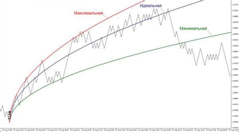 квантовый анализ форекс индикатор